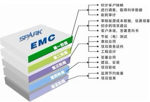 斯派克光電創新中國合同能源管理模式，引領節能管理服務新篇章——華強資訊深度解析