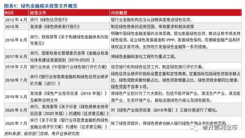 一文讀懂綠色金融與節能管理服務 協同驅動可持續發展