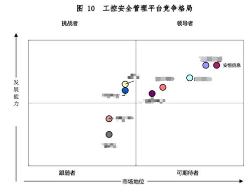 安恒信息七款工業(yè)互聯(lián)網(wǎng)安全產(chǎn)品領(lǐng)軍市場，筑牢數(shù)字時(shí)代安全基石