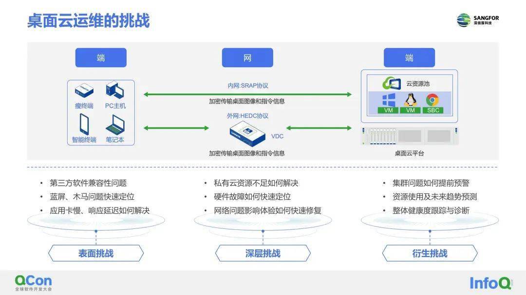 天翼云 以科技創(chuàng)新為引擎，驅(qū)動(dòng)云服務(wù)邁向安全可信與泛在普惠新篇章